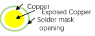 Non Solder Mask Defined in the PCB Design Process | PCBCart