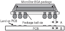 Handling MicroStar BGA Package in the PCB Fabrication Process | PCBCart
