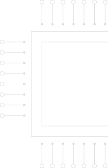 Chip and Module Solutions for Advanced PCB Layout