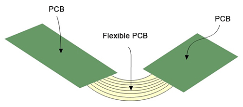 Flexible PCB