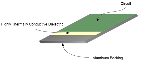 Aluminum Based PCB | PCBCart