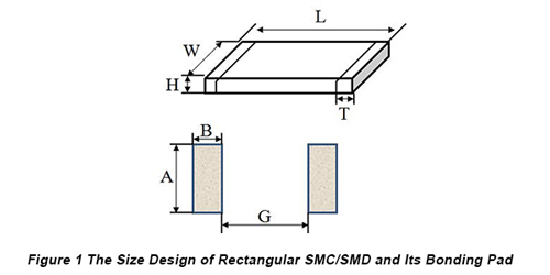 Design Requirement of SMT PCBs | PCBCart