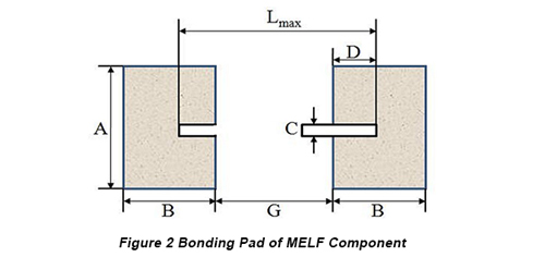 Design Requirement of SMT PCBs | PCBCart