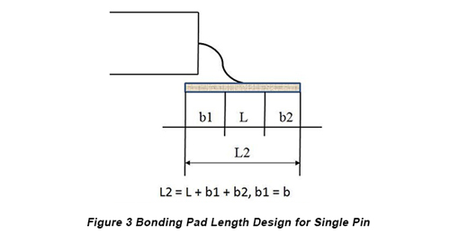 Design Requirement of SMT PCBs | PCBCart