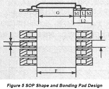 Design Requirement of SMT PCBs | PCBCart