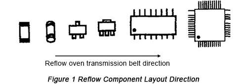 Reflow Component Layout Direction | PCBCart