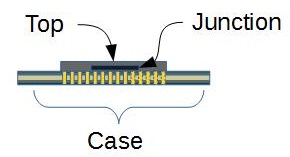 PCB Thermal Design Considerations | PCBCart