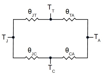 PCB Thermal Design Considerations | PCBCart