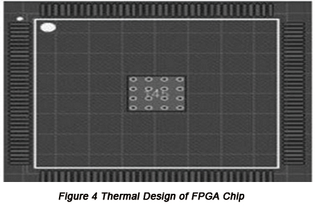 Thermal Design of FPGA Chip | PCBCart