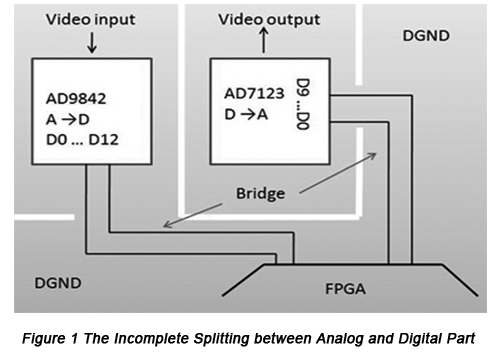 The incomplete splitting between Analog and Digital Part | PCBCart