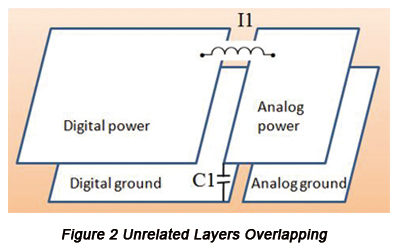 Unrelated Layers Overlapping | PCBCart