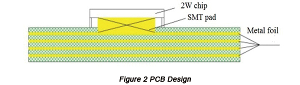 PCB Design | PCBCart