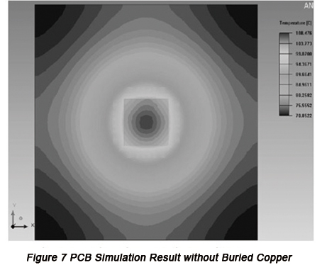 Internal Thermal Dissipation Design of PCB based on Thermal Model | PCBCart