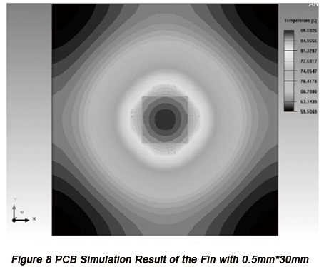 Internal Thermal Dissipation Design of PCB based on Thermal Model | PCBCart