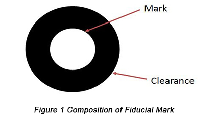 Composition of Fiducial Mark | PCBCart