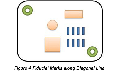 Fiducial Mark on Printed Circuit Boards | PCBCart