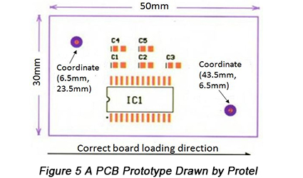 Fiducial Mark on Printed Circuit Boards | PCBCart