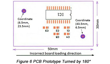 Fiducial Mark on Printed Circuit Boards | PCBCart