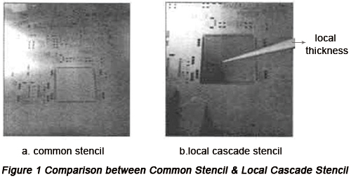 Comparison between Common Stencil & Local Casade Stencil | PCBCart