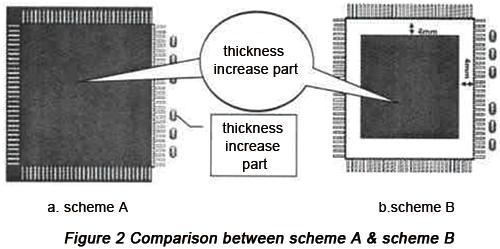 Comparison between scheme A & scheme B | PCBCart