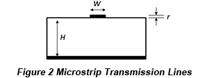 Microstrip Transmission Lines | PCBCart