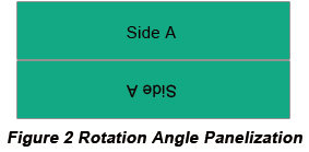 Rotation Angle PCB Panelization | PCBCart