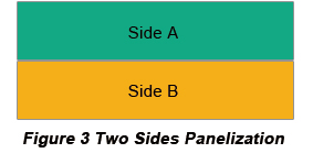 Double-side PCB Panelization | PCBCart