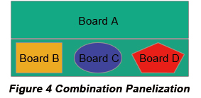 combination PCB Panelization | PCBCart