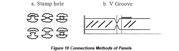 Connection Methods on PCB Panels | PCBCart