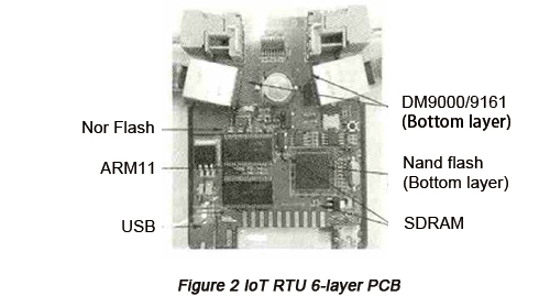 IoT RTU 6-layer PCB | PCBCart