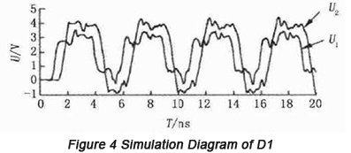 Simulation Diagram | PCBCart