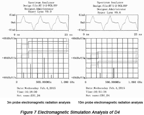 Electromagnetic Simulation Analysis | PCBCart