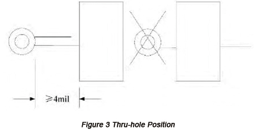 Thru-hole Position | PCBCart