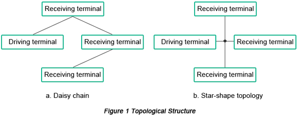 Topological structure | PCBCart