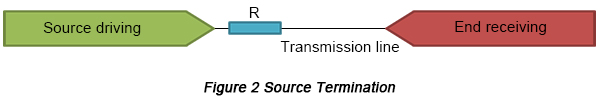 Source termination | PCBCart