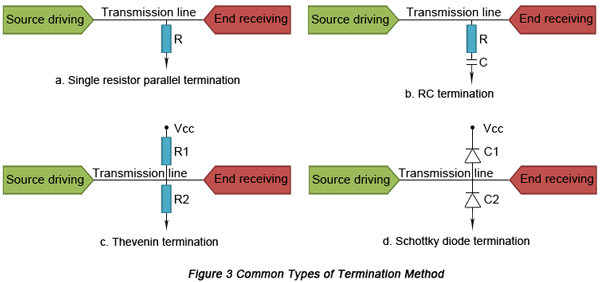 Common types of termination methods | PCBCart