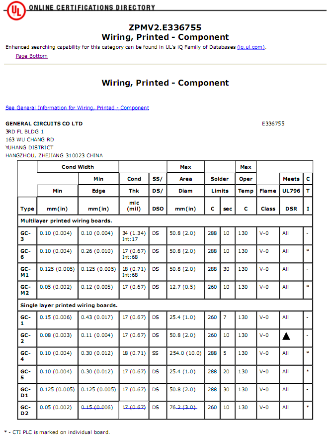 UL Certificated PCB Manufacturer | PCBCart