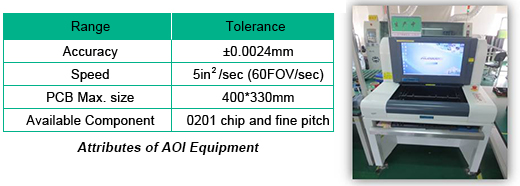 Automated Optical Inspection (AOI) | PCBCart