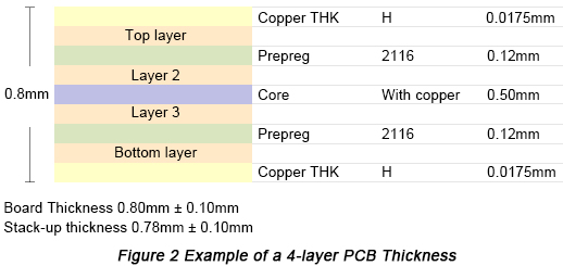 4-layer PCB Thickness | PCBCart