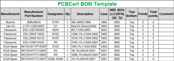 Bill of Materials BOM Example | PCBCart