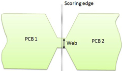 V scoring of PCB Panels | PCBCart