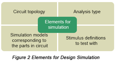 Circuit simulation | PCBCart