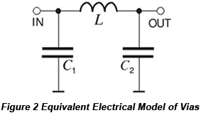 Equivalent Electrical Model of Vias | PCBCart