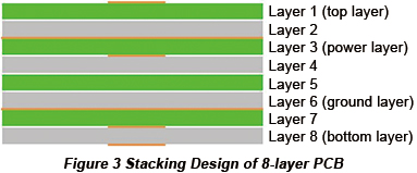 Stacking design of 8-layer PCB | PCBCart