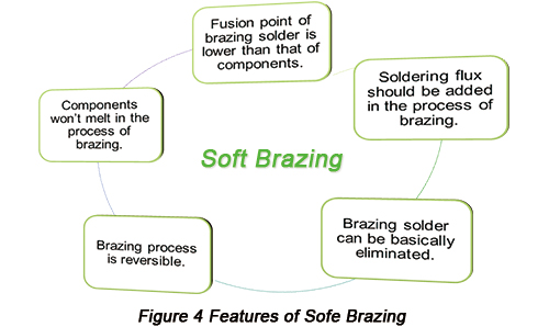 Features of Soft Brazing | PCBCart