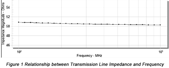 Relationship between Transmission Line Impedance and Frequency | PCBCart