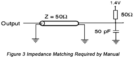 Impedance Matching Required by Manual | PCBCart