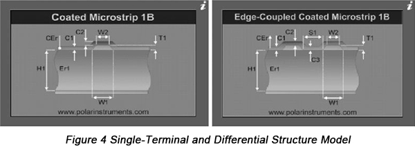 Single-terminal and Differential Structure Model | PCBCart