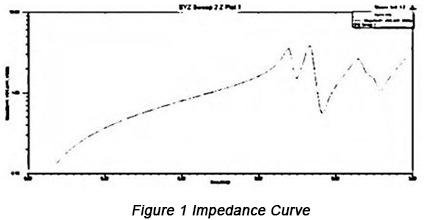 Impedance Curve | PCBCart