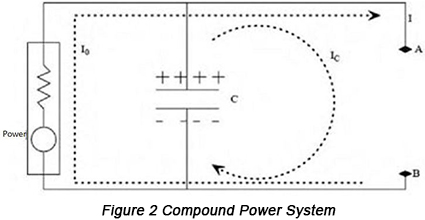 Compound Power System | PCBCart